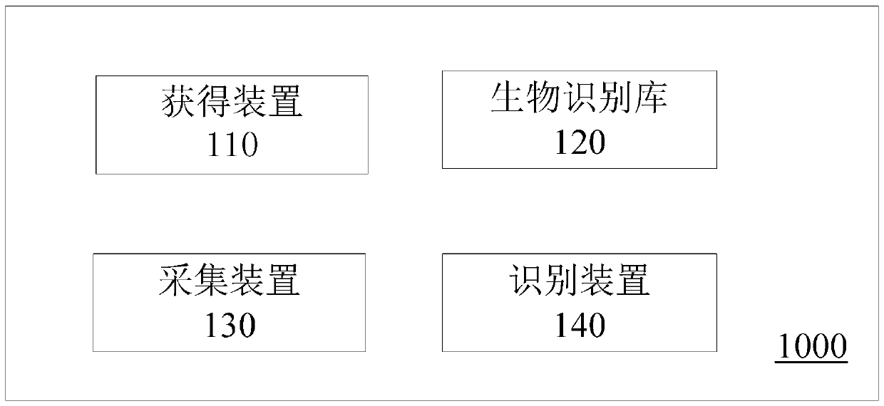 Identity recognition system and method, terminal and computer storage medium