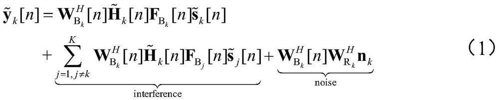 Multi-user hybrid beamforming algorithm and implementation device in millimeter wave massive mimo-ofdm system