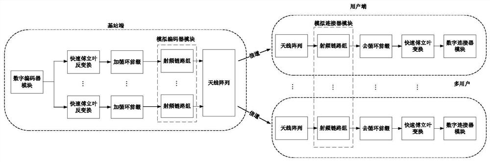 Multi-user hybrid beamforming algorithm and implementation device in millimeter wave massive mimo-ofdm system