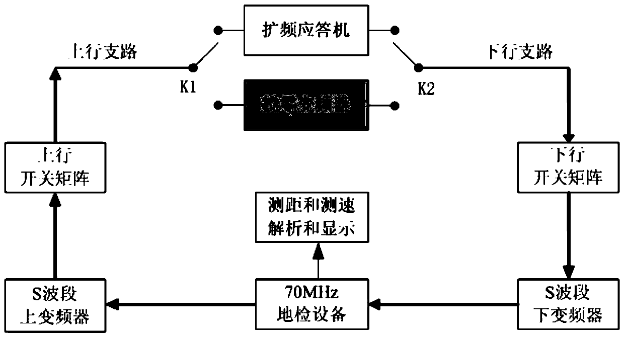 A distance zero value calibration method and system based on the integration of measurement, control and digital transmission