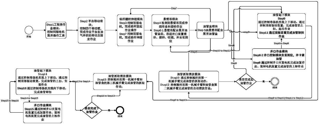 Oil and gas well operation platform intelligent integrated control system