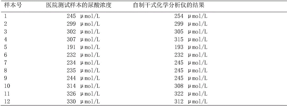 Detection reagent and test paper for uric acid