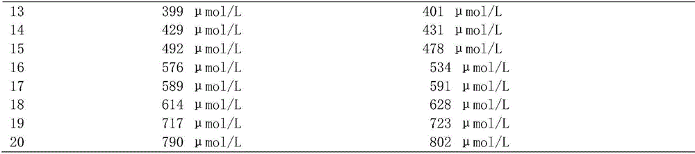 Detection reagent and test paper for uric acid