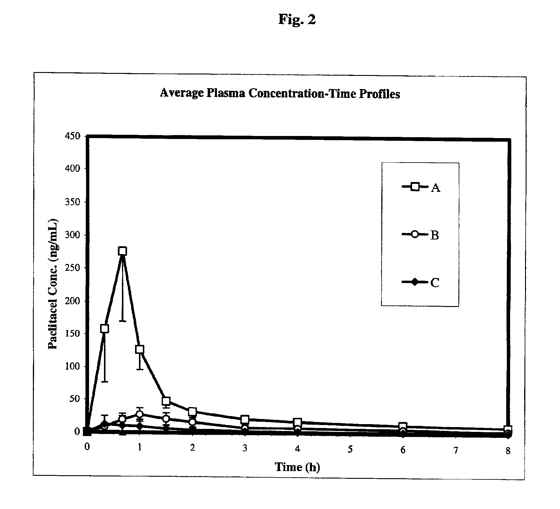 Chemotherapeutic microemulsion compositions of paclitaxel with improved oral bioavailability