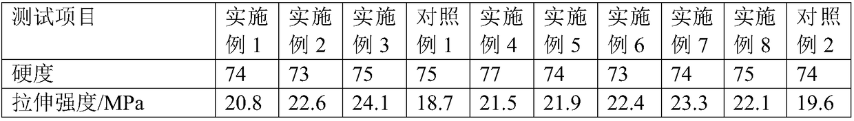 Rubber composition, processing method, brake fluid resistant product adopting rubber composition and production method