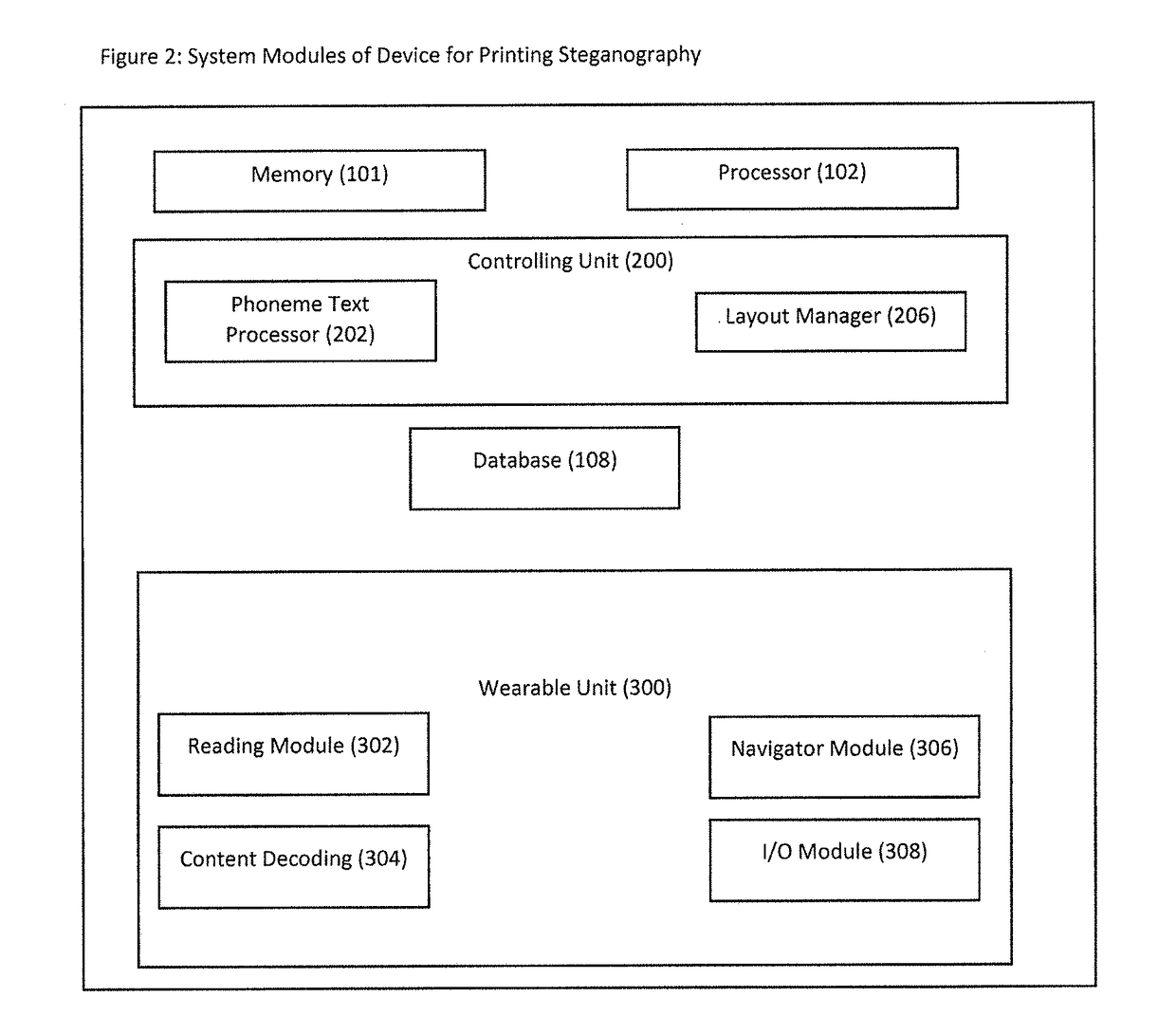 Apparatus and method for printing steganography to assist visually impaired