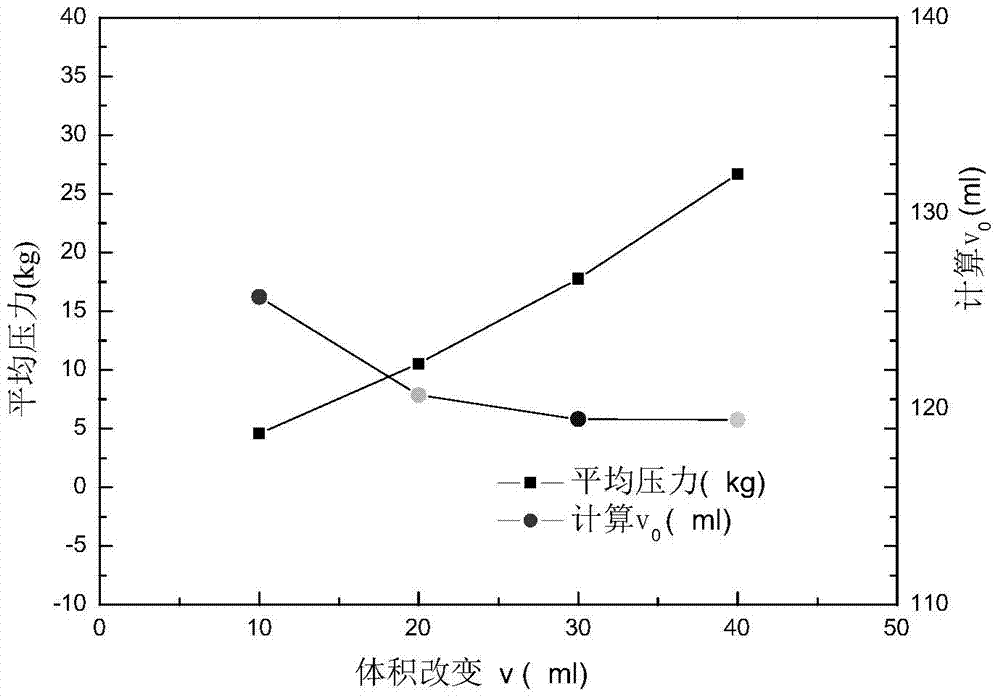 Method for measuring densities of cotton substances by adopting Young's modulus tensile tester