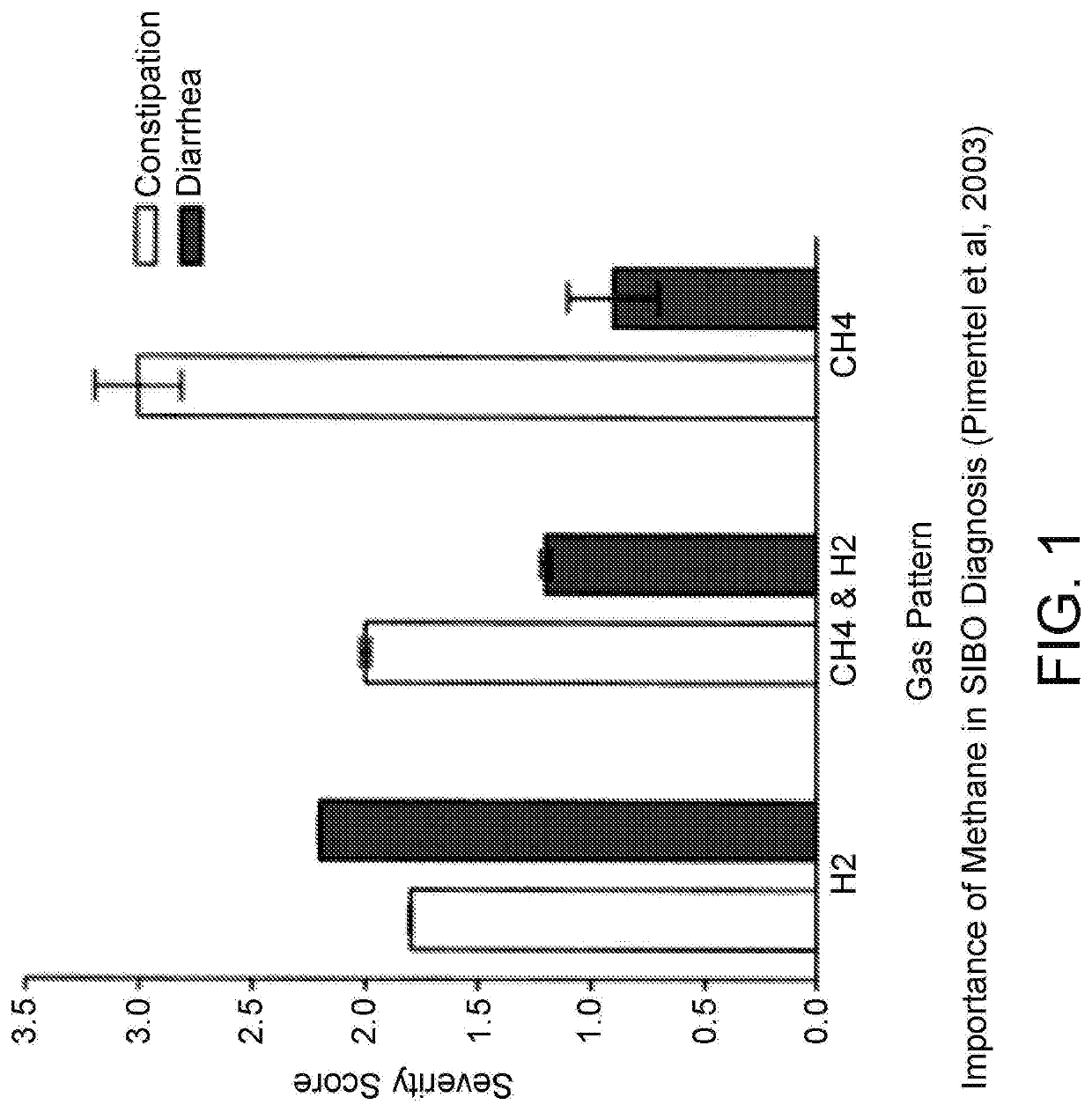 Breath gas analysis