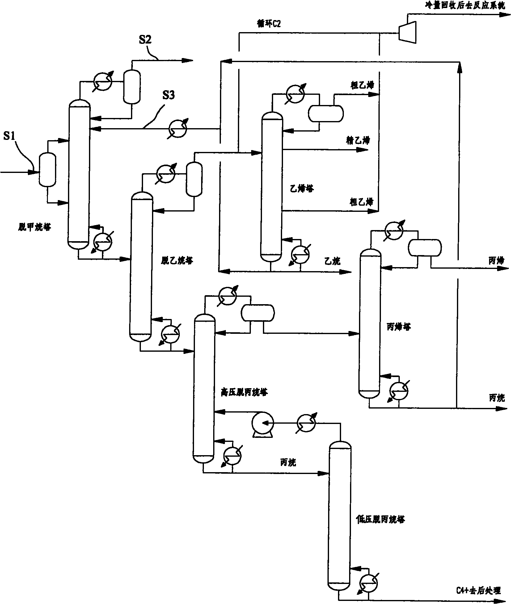 Method for separating low-carbon olefins