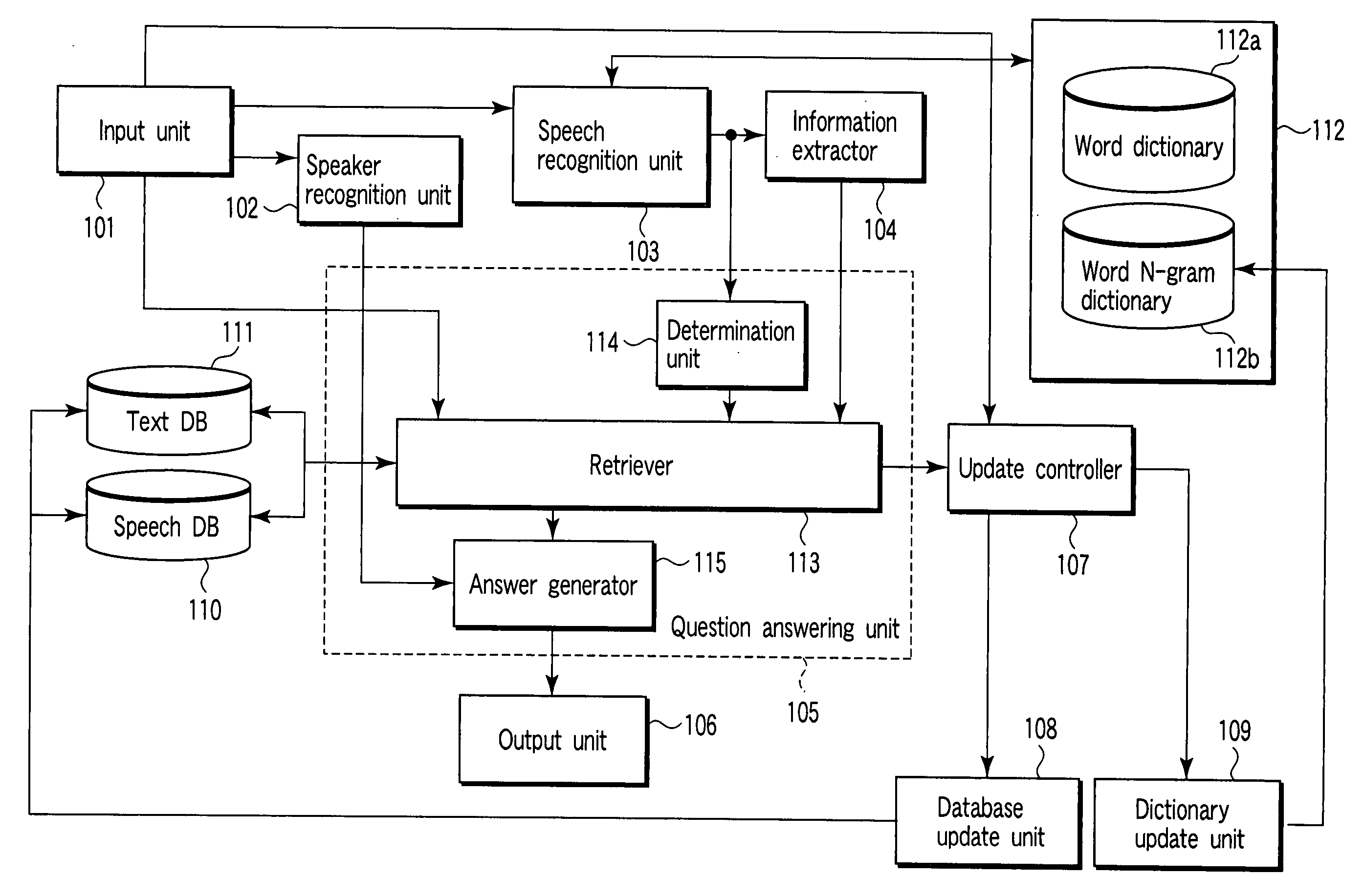 Question-answering method, system, and program for answering question input by speech