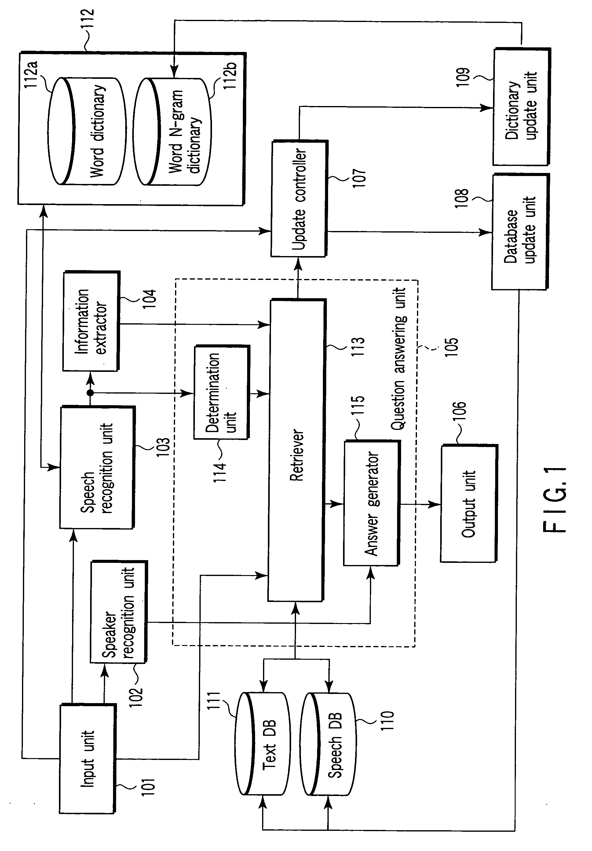 Question-answering method, system, and program for answering question input by speech