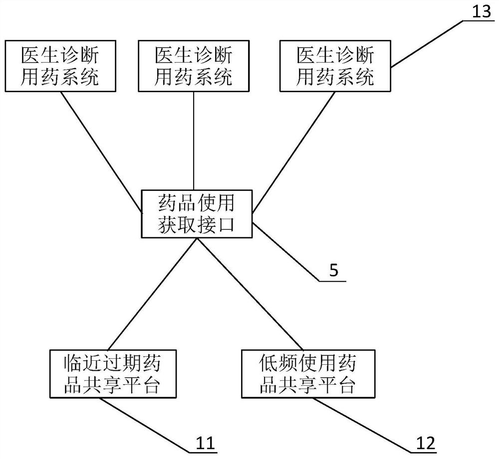 Hospital medicine purchase plan prediction method and system based on LSTM