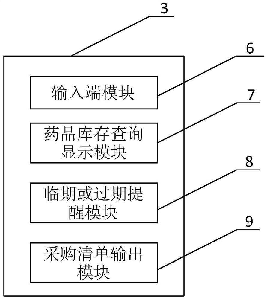 Hospital medicine purchase plan prediction method and system based on LSTM