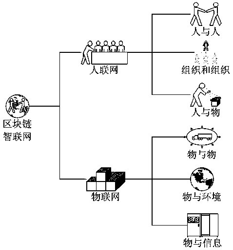 An intelligent control management system and method for responsibility assessment