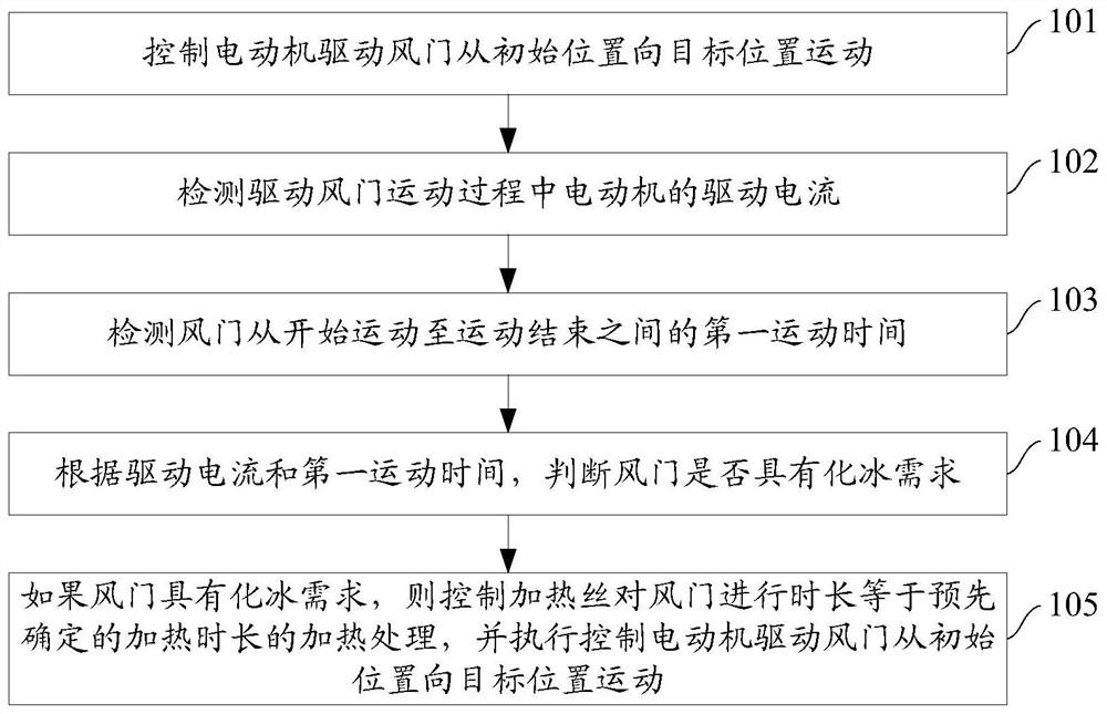 Method and device for controlling deicing of refrigerator damper