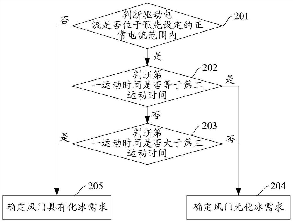 Method and device for controlling deicing of refrigerator damper