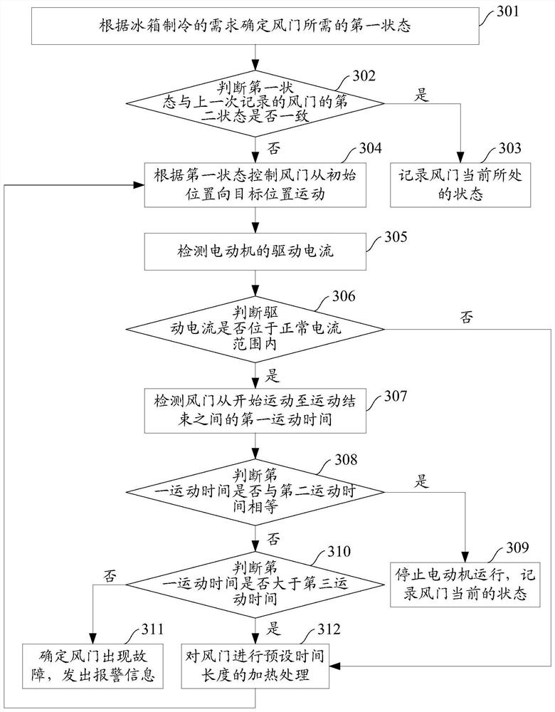 Method and device for controlling deicing of refrigerator damper