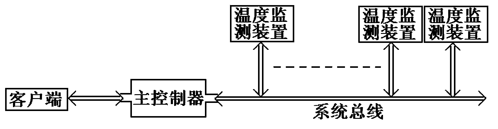 Temperature monitoring system