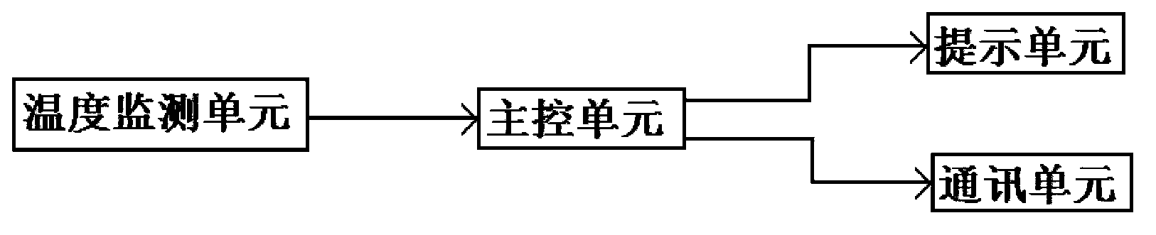 Temperature monitoring system