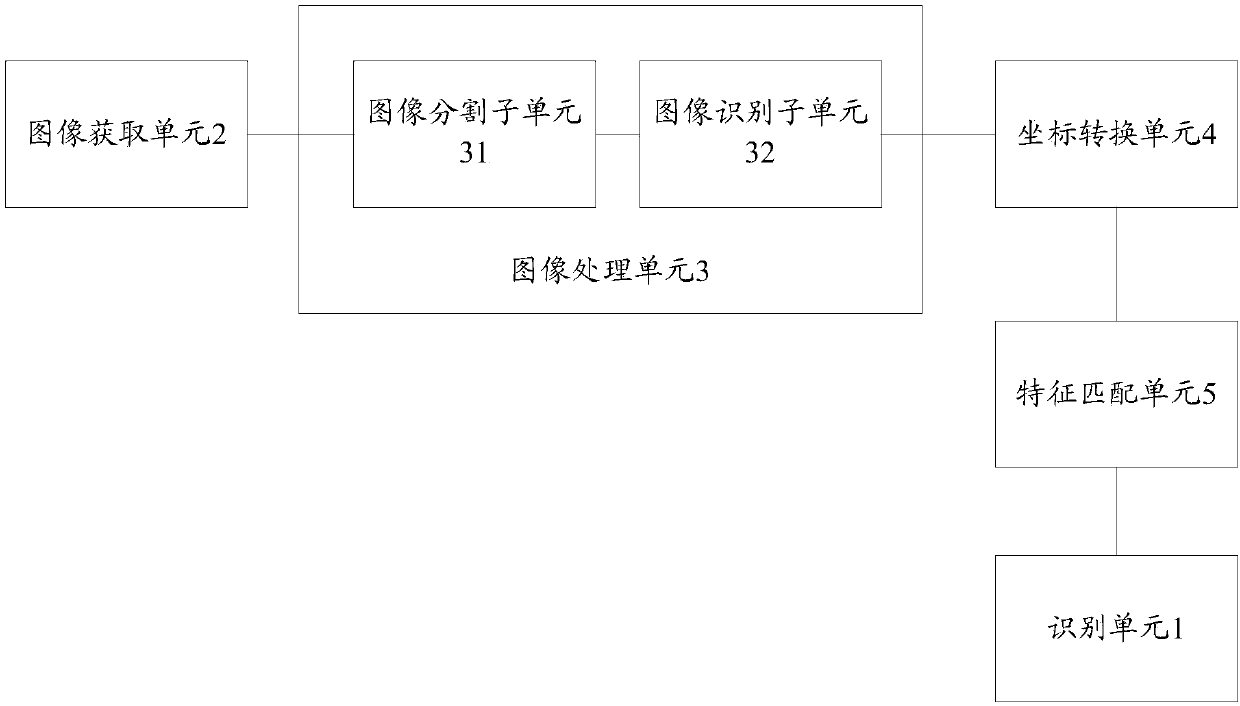 Rigid body identification method and system