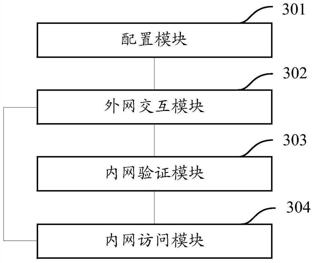 Cloud server access method, system, openvpn server and ldap authentication system