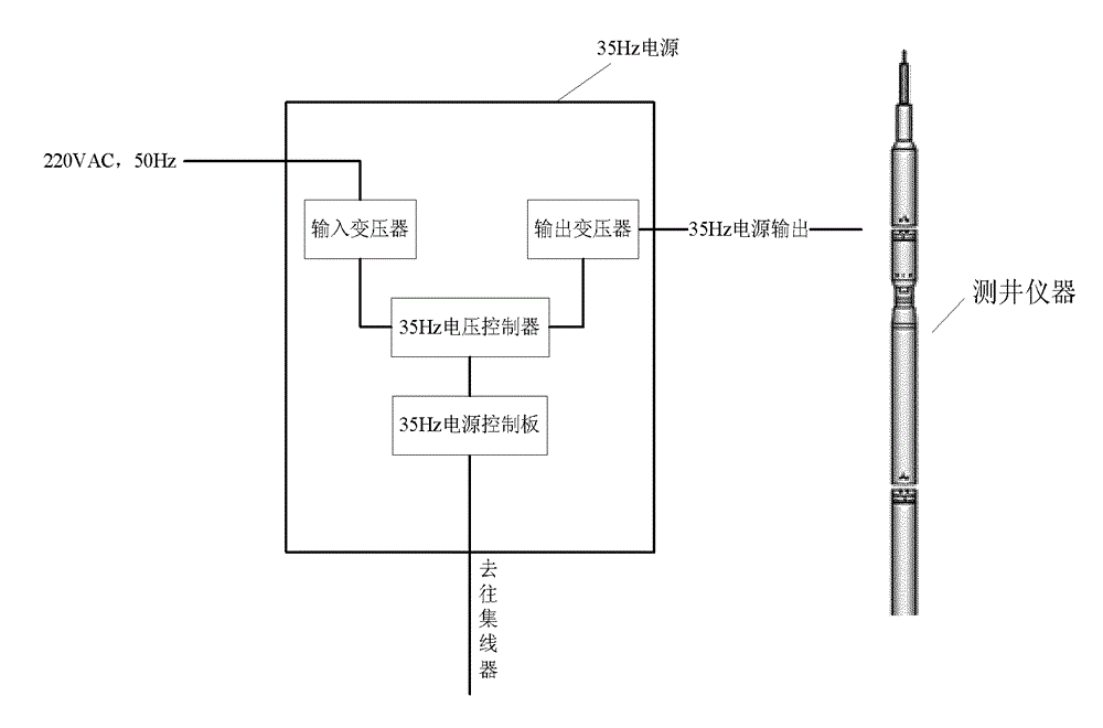 Portable test and maintenance case