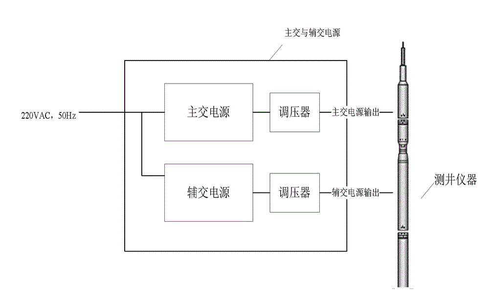 Portable test and maintenance case