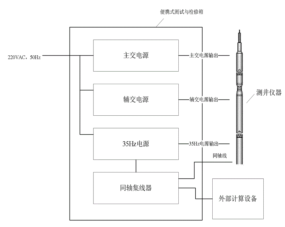 Portable test and maintenance case