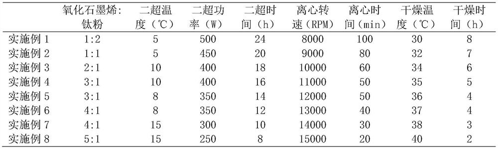 A kind of titanium nanosheet/graphene-based fiber film and preparation method thereof