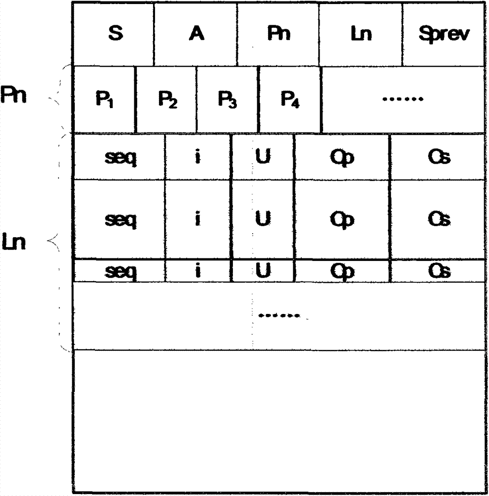 Log organization structure clustered based on transaction aggregation and method for realizing corresponding recovery protocol thereof