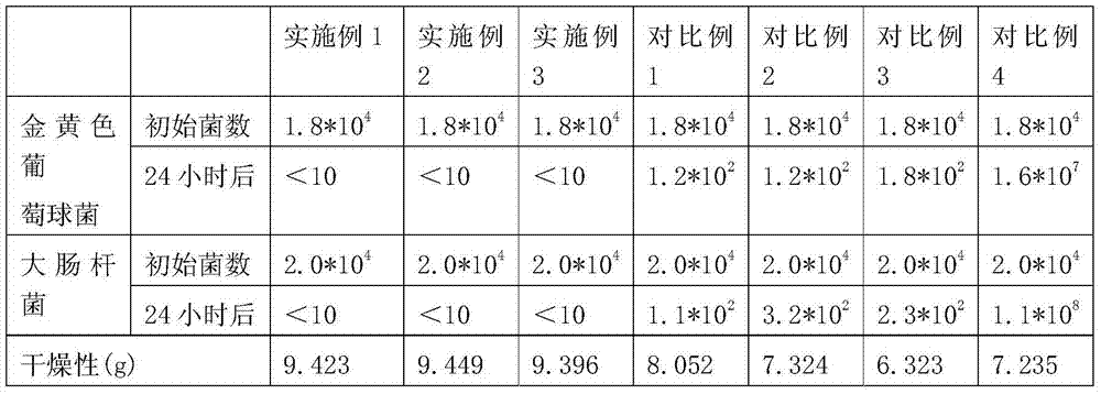 Light and antibacterial resin-clay composition and preparation method thereof