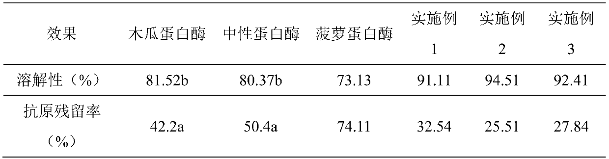 Preparation method of egg white powder with high solubility and low allergenicity