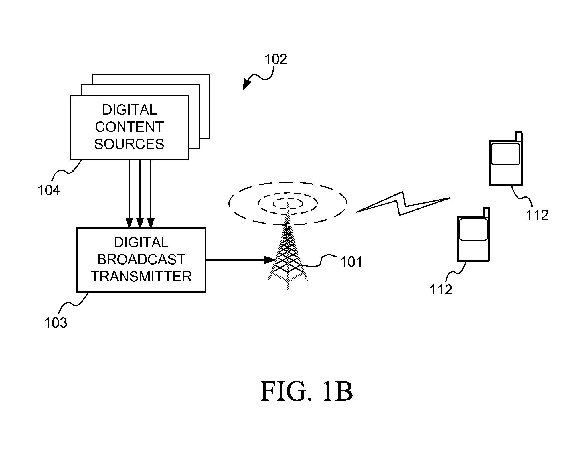 Accessing Service Guide Information In A Digital Video Broadcast System