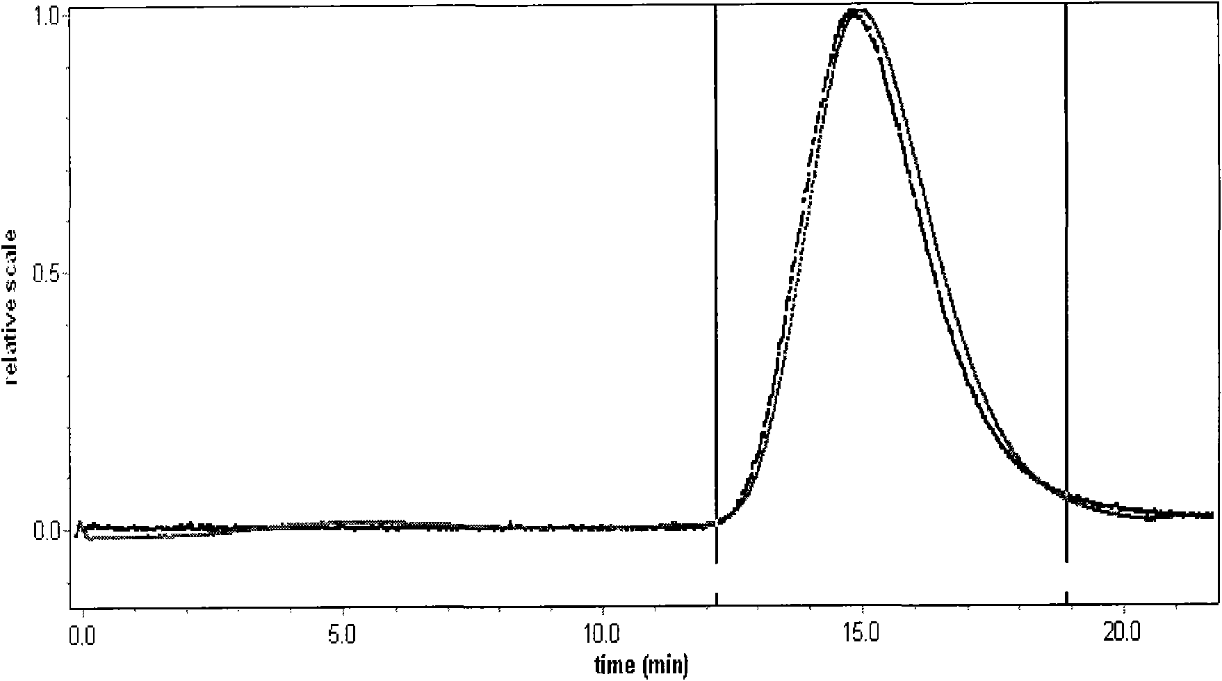 Method for preparing konjac glucomannan adsorbing material