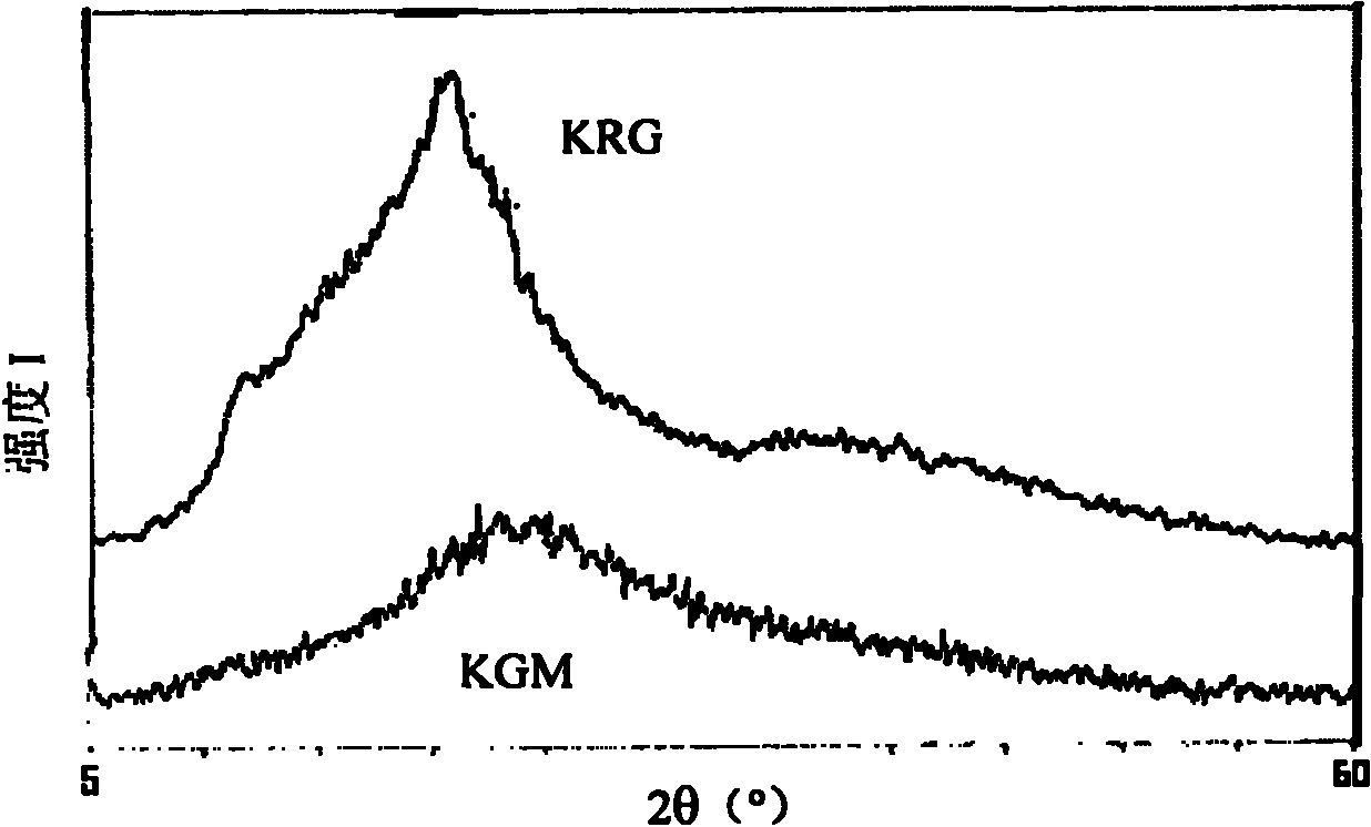 Method for preparing konjac glucomannan adsorbing material