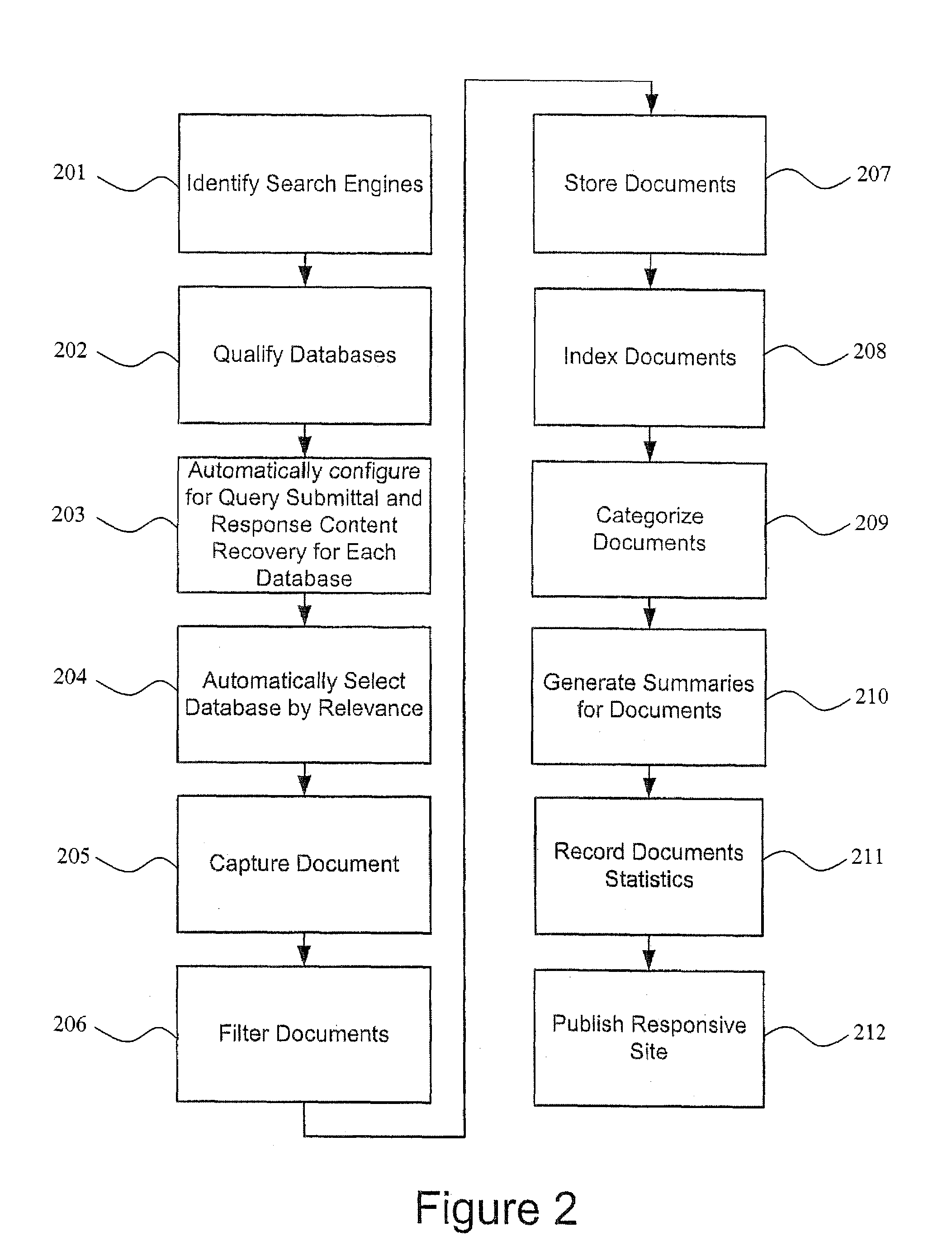 Method and system for automatic harvesting and qualification of dynamic database content