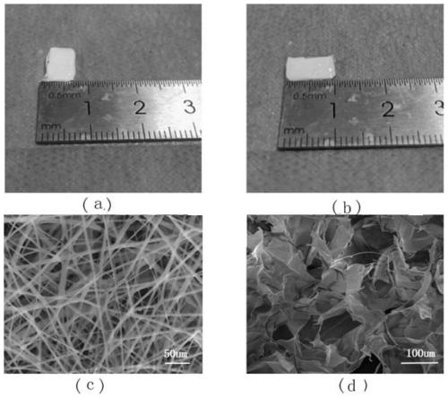 Three-dimensional bionic self-healing hydrogel fiber scaffold composition and preparation method and application thereof