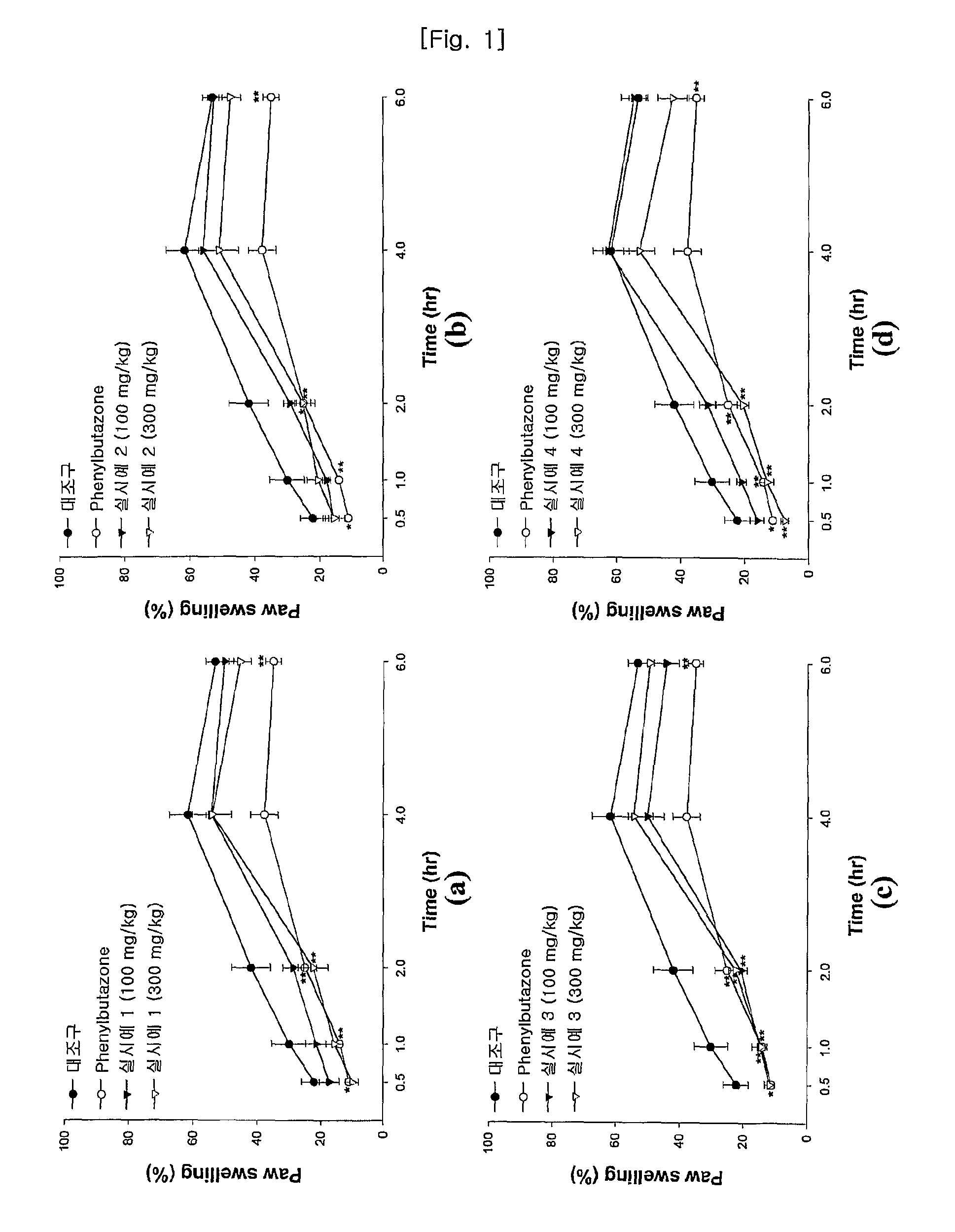 Pharmaceutical Compound For Treating Inflammation, Pain, Arthritis And Spinitis, And Proliferating Osteoblastic Cell And Method For Producing Thereof