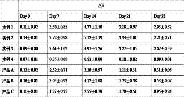 Mask liquid containing peptide nucleic acid whitening factor, preparation method and applications thereof