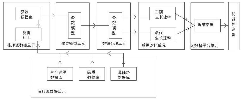 Equal-diameter SOP setting method, system and device based on big data and storage medium