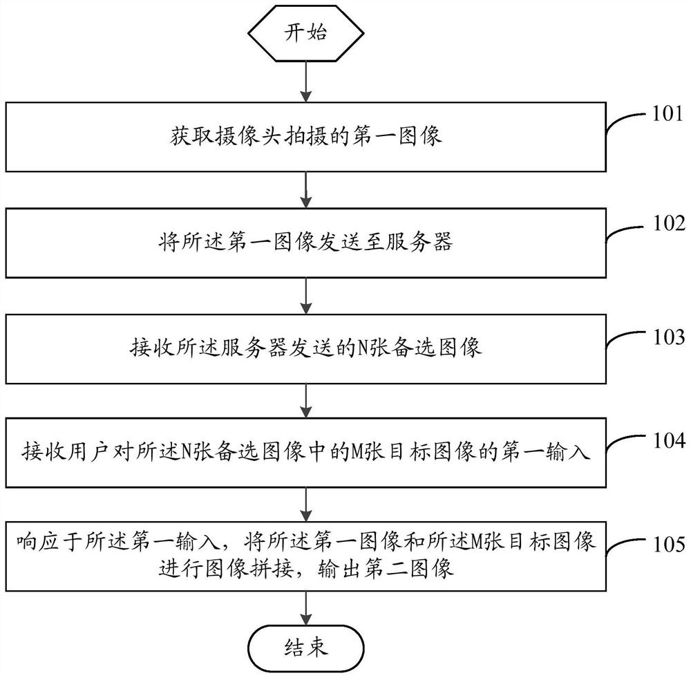 An image processing method, terminal and server