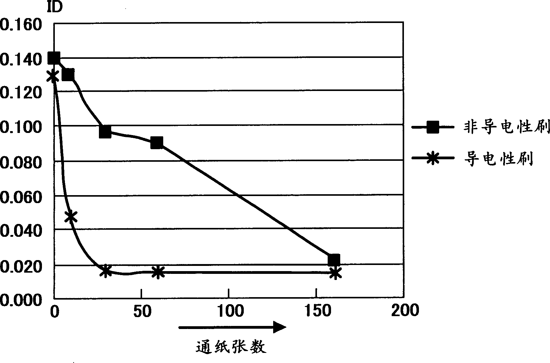 Cleaning device and image forming device