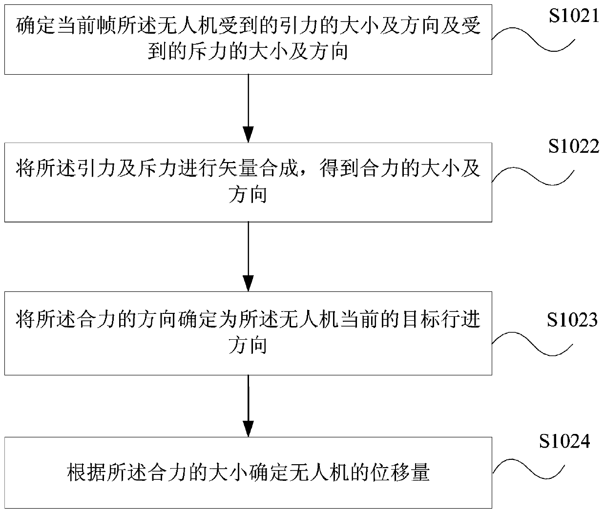 Method and device for automatic path planning of UAV formation