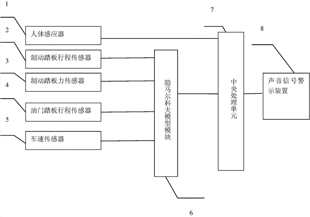 Pedestrian anti-collision early warning method based on recognition of braking and accelerating intention of driver