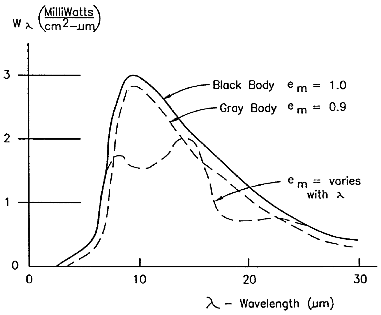 Subsurface thermal gradient spectrometry