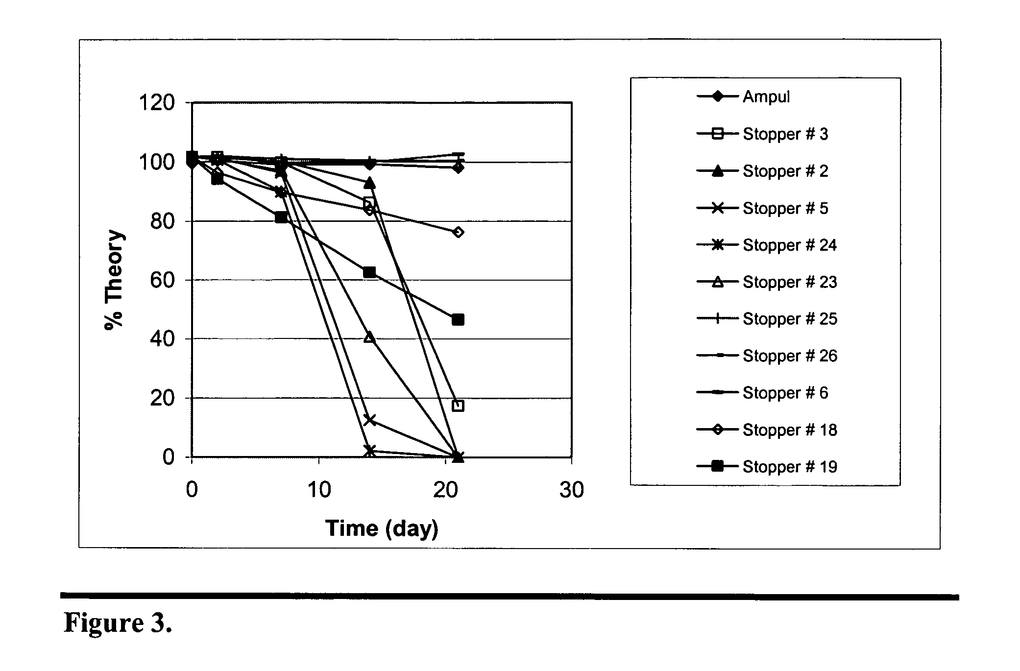 Stabilization of paricalcitol using chlorobutyl or chlorinated butyl stoppers