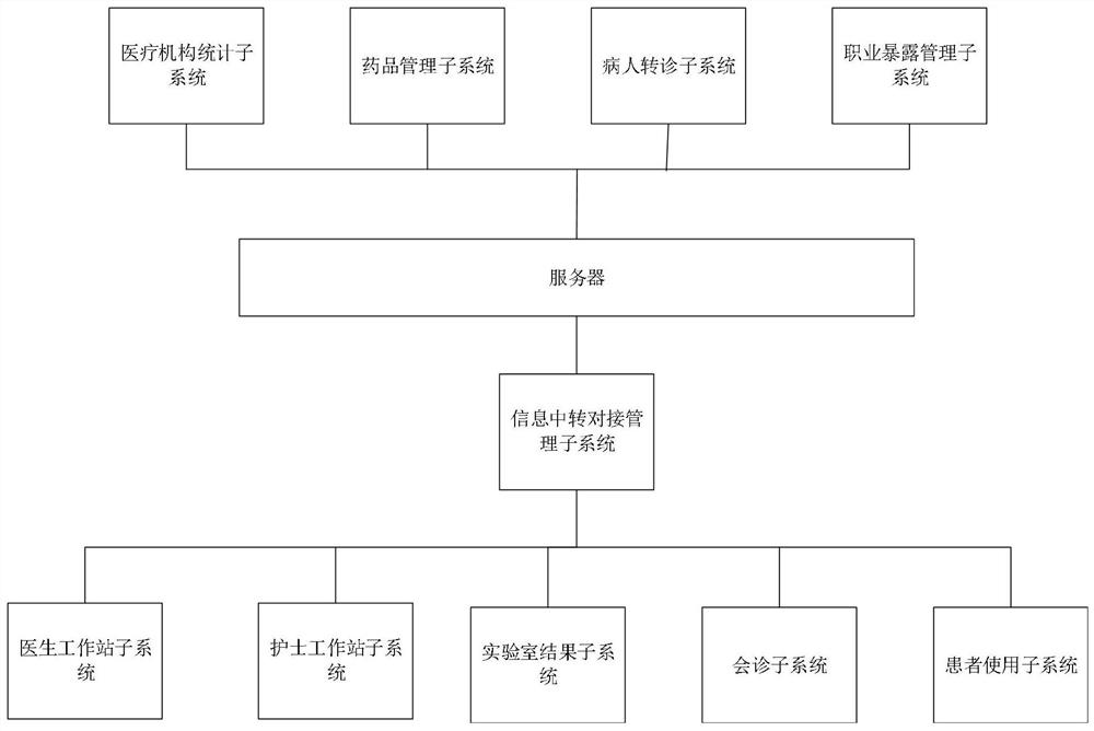 Information management system