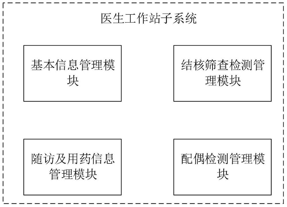 Information management system