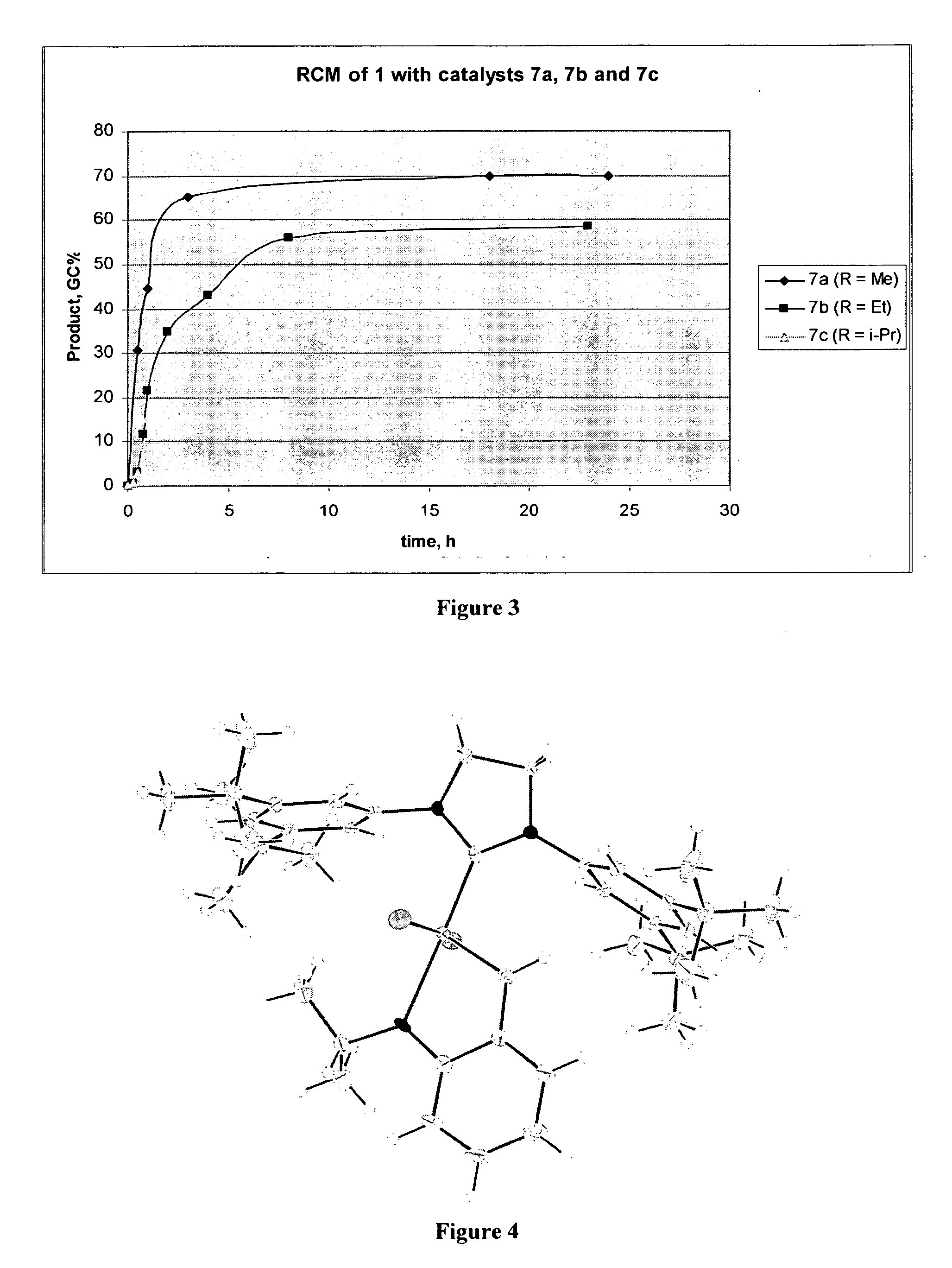 Organometallic ruthenium complexes and related methods for the preparation of tetra-substituted and other hindered olefins