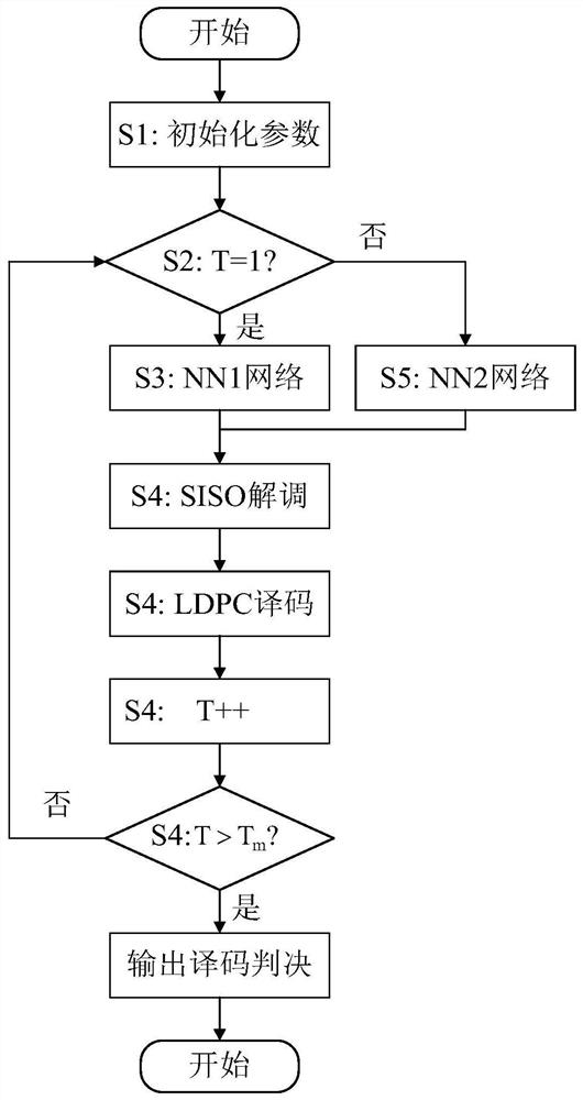 A neural network-assisted iterative reception method for high-speed visible light communication